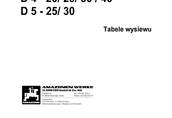 Polskie tabele wysiewu  Amazone D4 D5 D7 D8 DL 275 tabela wysiewu po polsku 3
