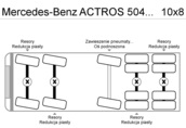 Mercedes-Benz ACTROS 5044 AK  wywrotka 10x8 2