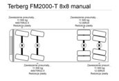 4 osiowa wywrotka 8x8 Volvo FM 420  TERBERG 5