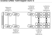 Wywrotka 5osiowawywrotka 10x4 SCANIA  G 400 2
