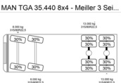Wywrotka 8x4 MAN TGA  3 strona  wywrotka Meiler bordmatic  4